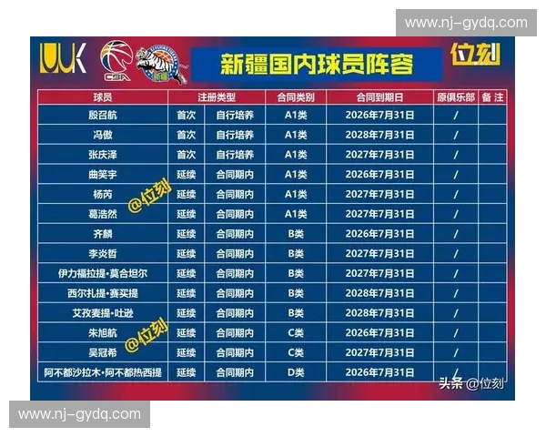 CBA新赛季战况激烈 聚焦球队实力对比与明星球员表现分析